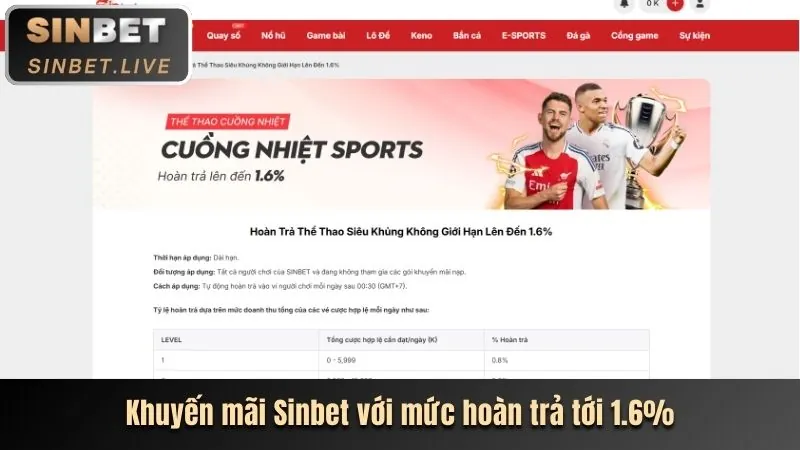 Hoàn trả casino 88CLB